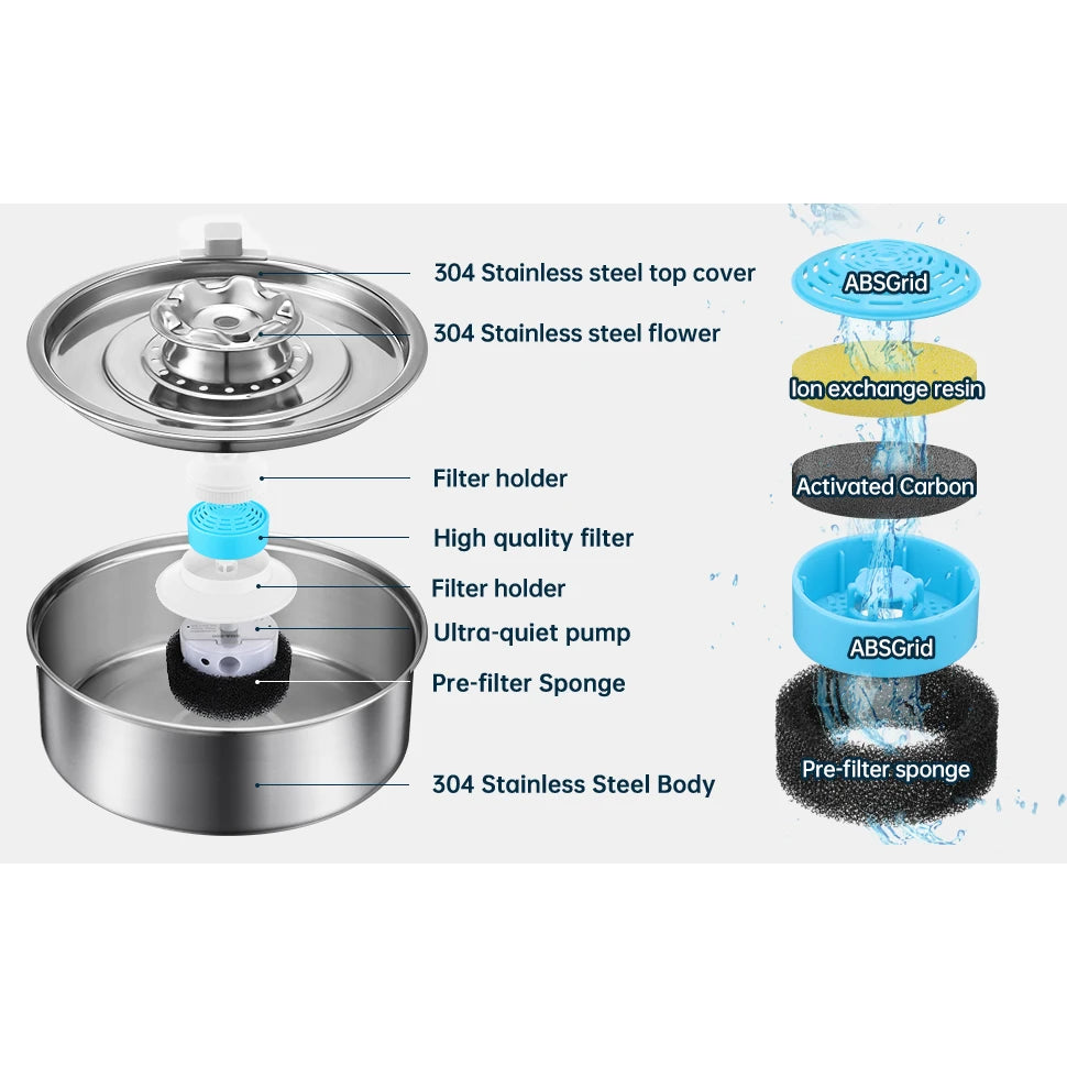 Cat Water Fountain 304 Stainless 2.0L Automatic Circulating Pet Water Fountain