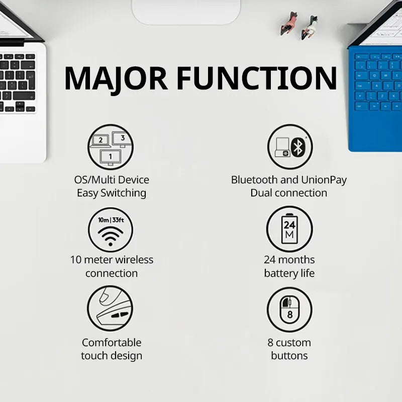 Logitech M720 Wireless Bluetooth Mouse Dual Mode Multi-device Office Efficient