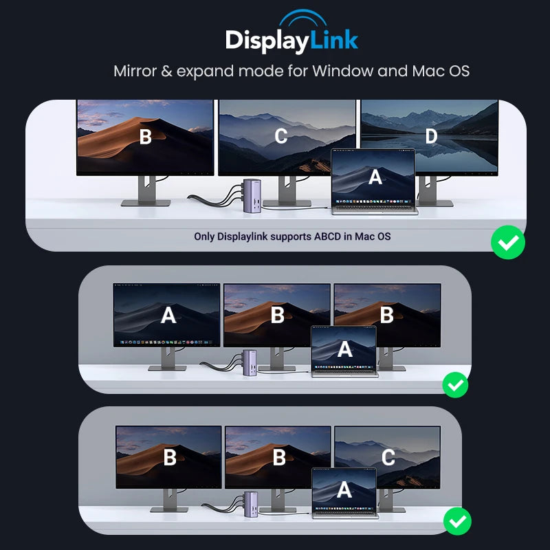 USB C Docking Station 12-in-1 Display Link 8K/4K 2HDMI DP Triple Display HUB