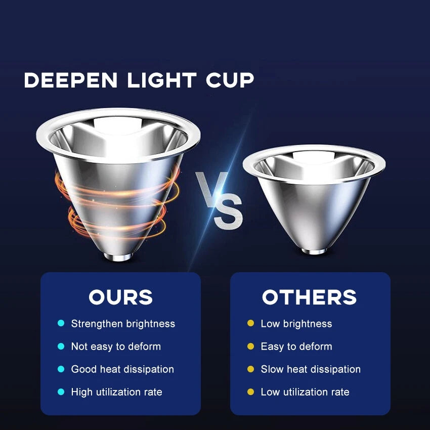 1000m High-beam Headlight Flashlight, rechargeable waterproof Emergency Headlamp