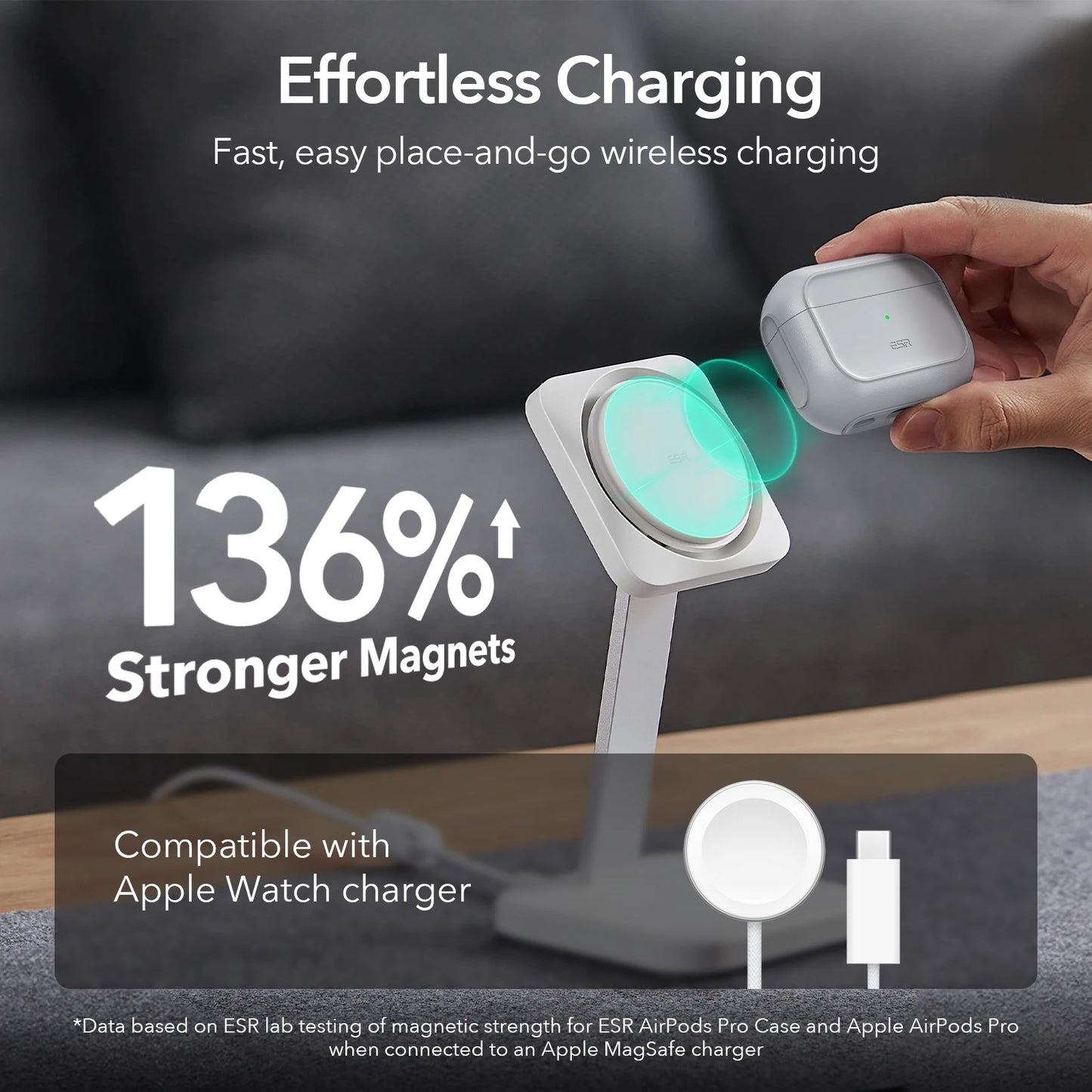 AirPods Pro 2 Case7, Airpods Pro 2023/22/19 MagSafe Cover,USB-C/Lightning Cable