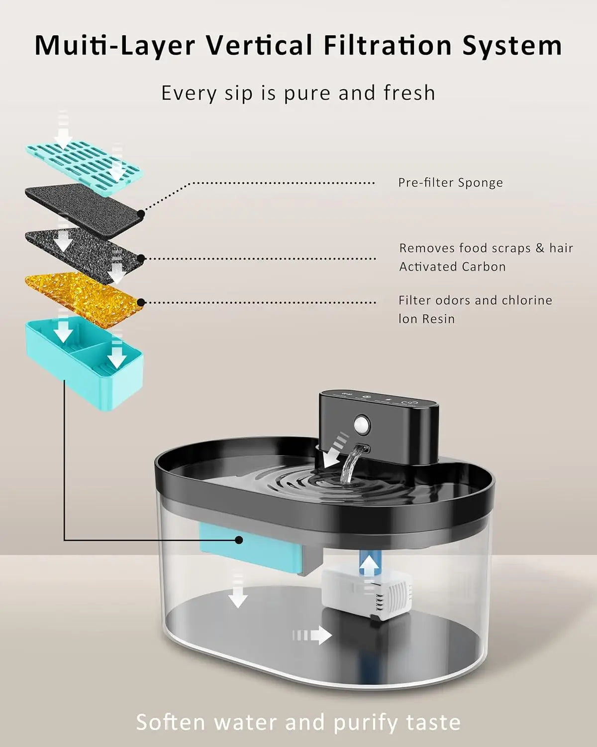 6/12pcs Smart Pet Water Dispenser Filter Cat Water Fountain Dispenser Filter