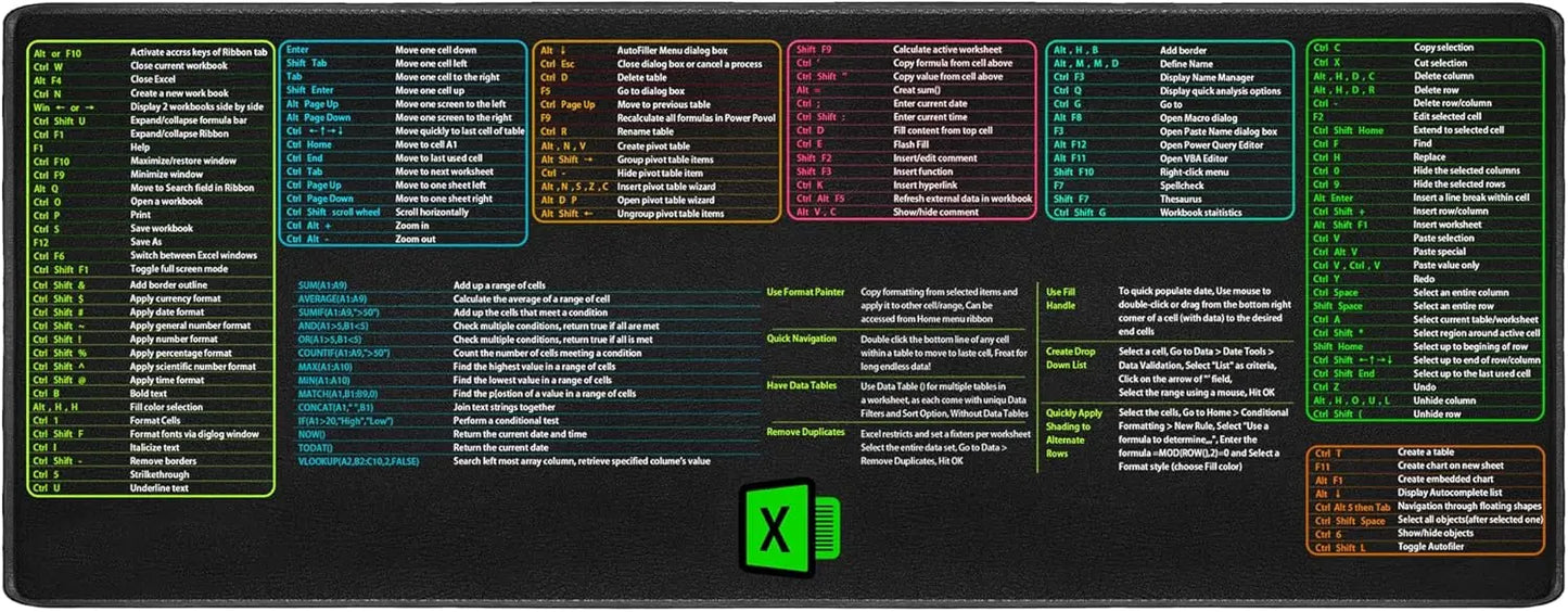 Large Excel Cheat Sheet Keyboard Desk Pad, Cheat Table Mouse pad, Over 150 Excel Shortcuts, Non-Slip Sewn Edge for Office