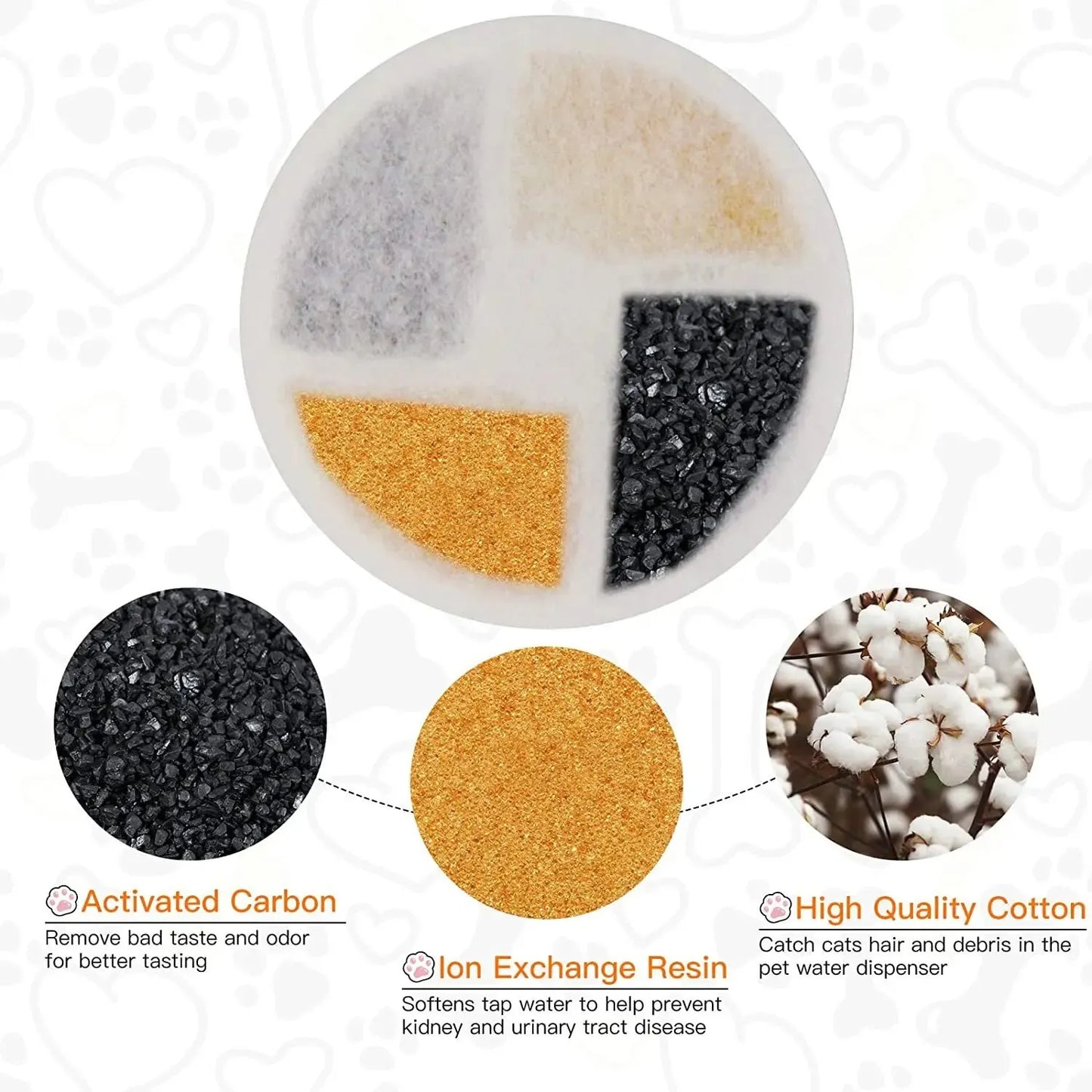 12pcs/set Replacement Filters Cat Dog Fountain Pet Water Drink Clean Accessories