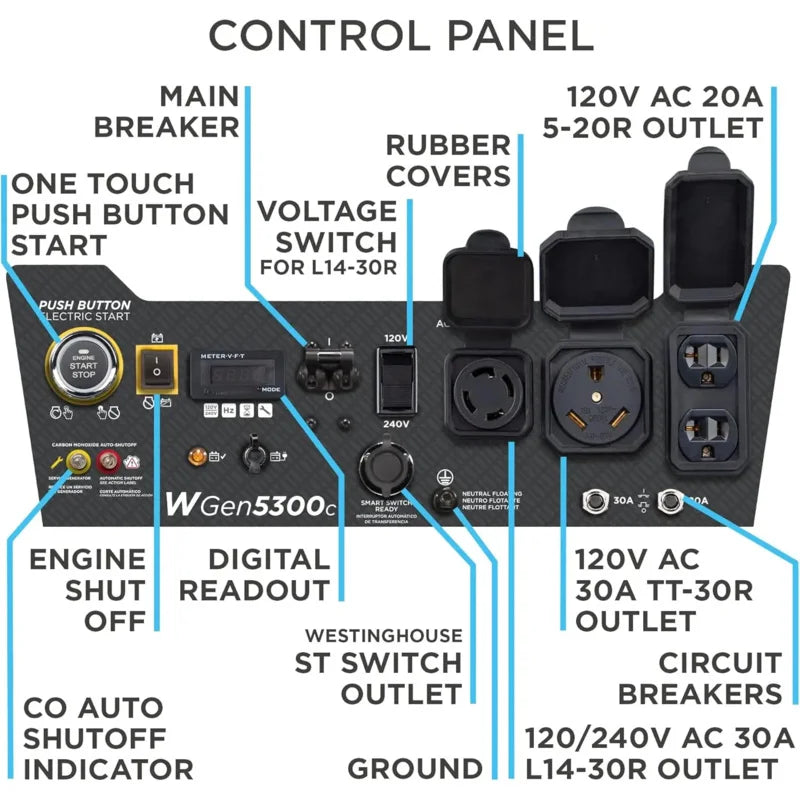 6600 Watt Home Backup Portable Generator, Transfer Switch Ready, RV Ready Remote