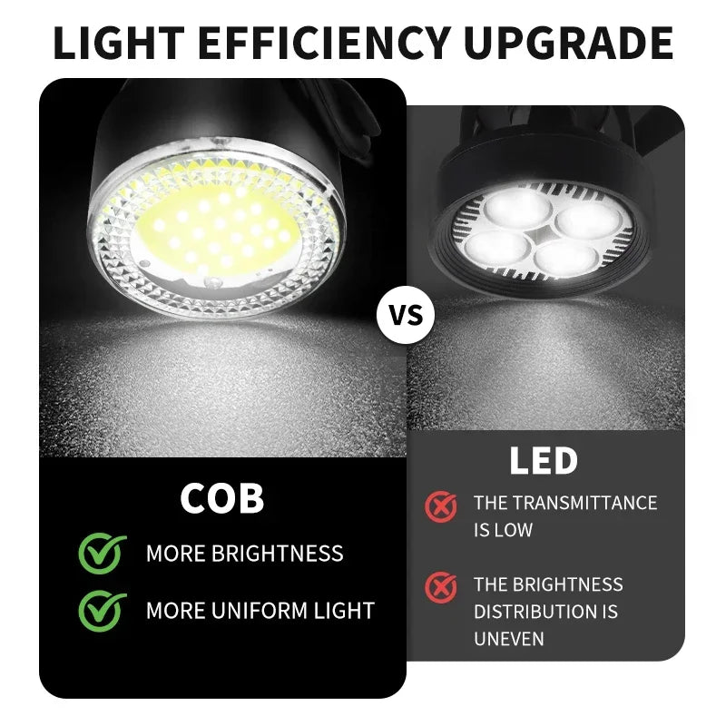 1 Pair Bicycle Front Rear Lights COB High Bright Bike Headlight Taillight USB Rechargeable Mountain Road Cycling Warning Lamp