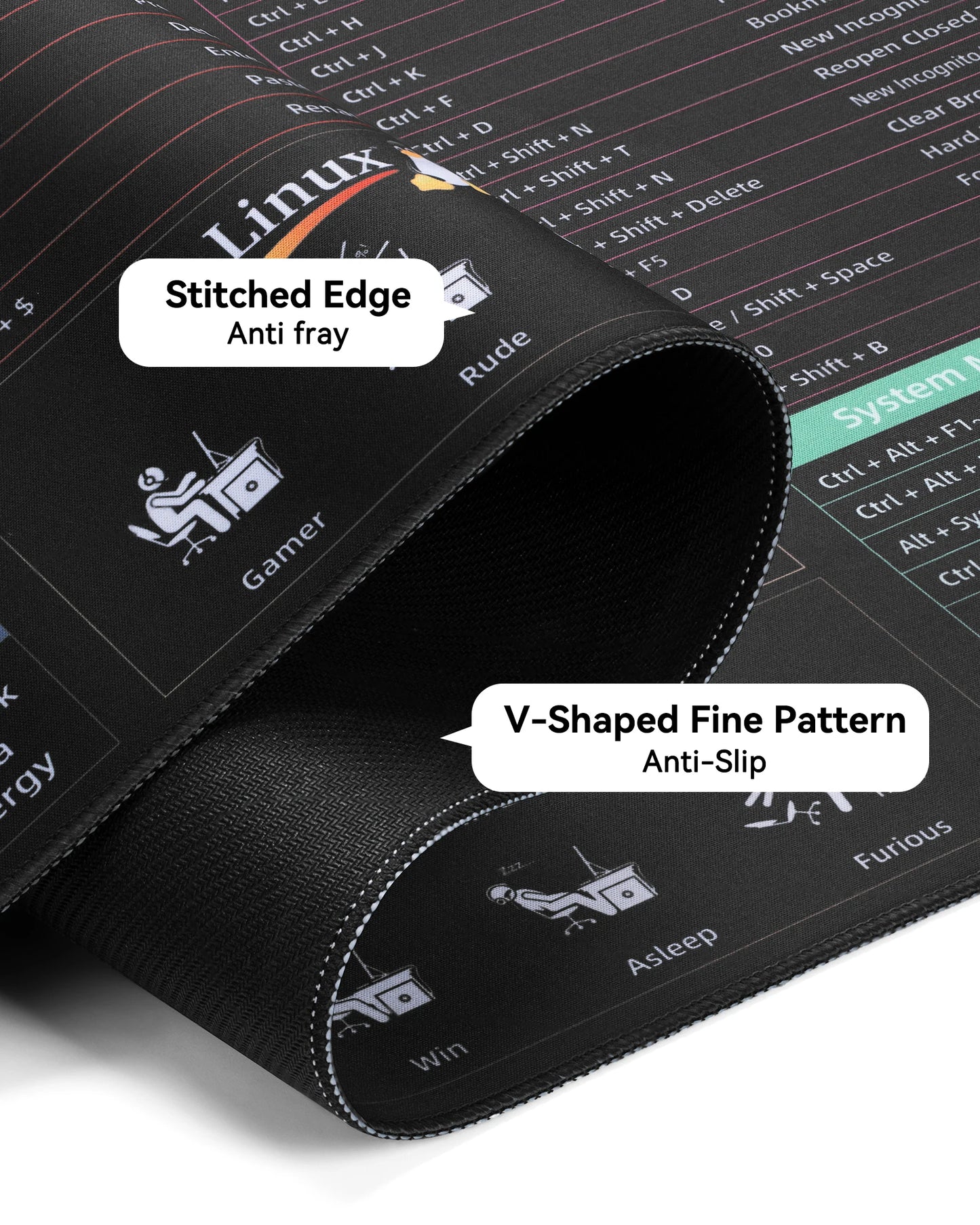 Linux Commands Line Mouse pad Cheat Sheet Mousepad. Shortcuts to Kali/Ubuntu/OpenSUSE/Arch/Debian/Unix Programmer Desk Mat