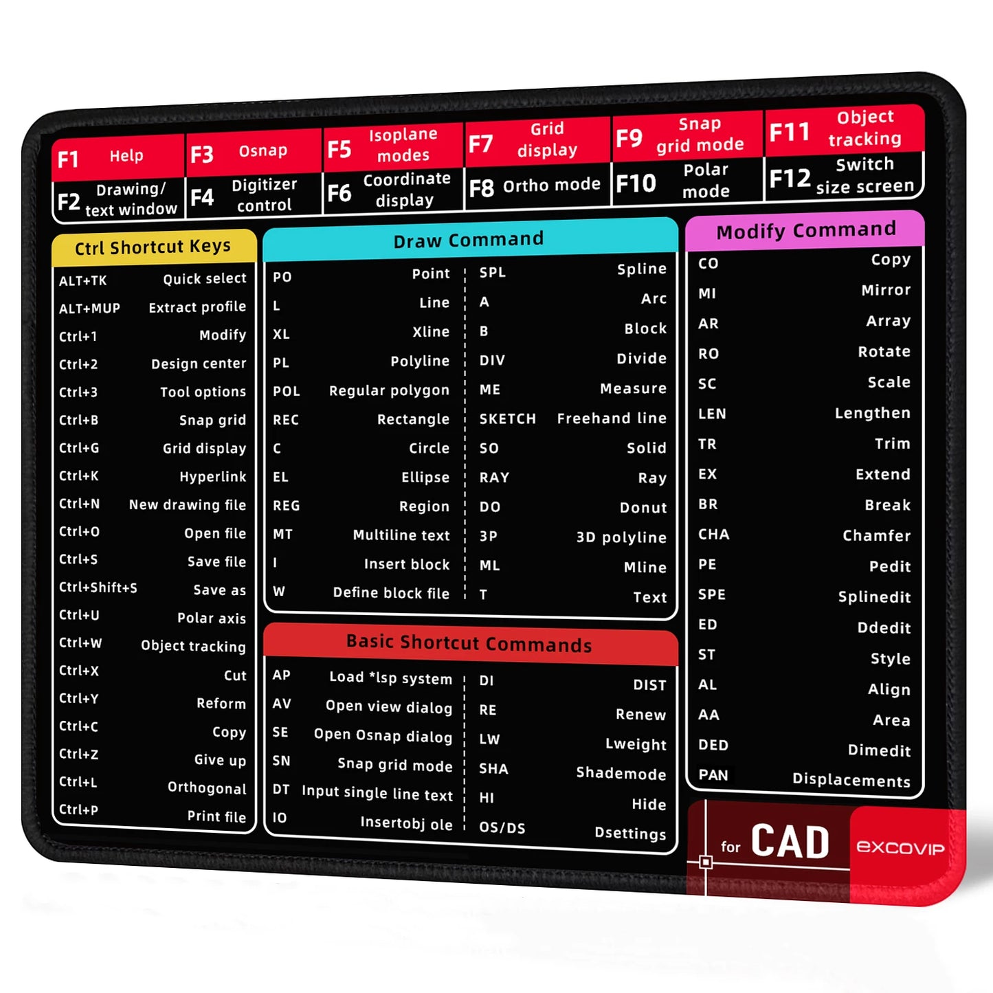 EXCO Shortcuts Mouse Pad Small with Stitched Edge Office Word CAD Smooth Cloth Mousepad Non-Slip Rubber Base for Computer Laptop