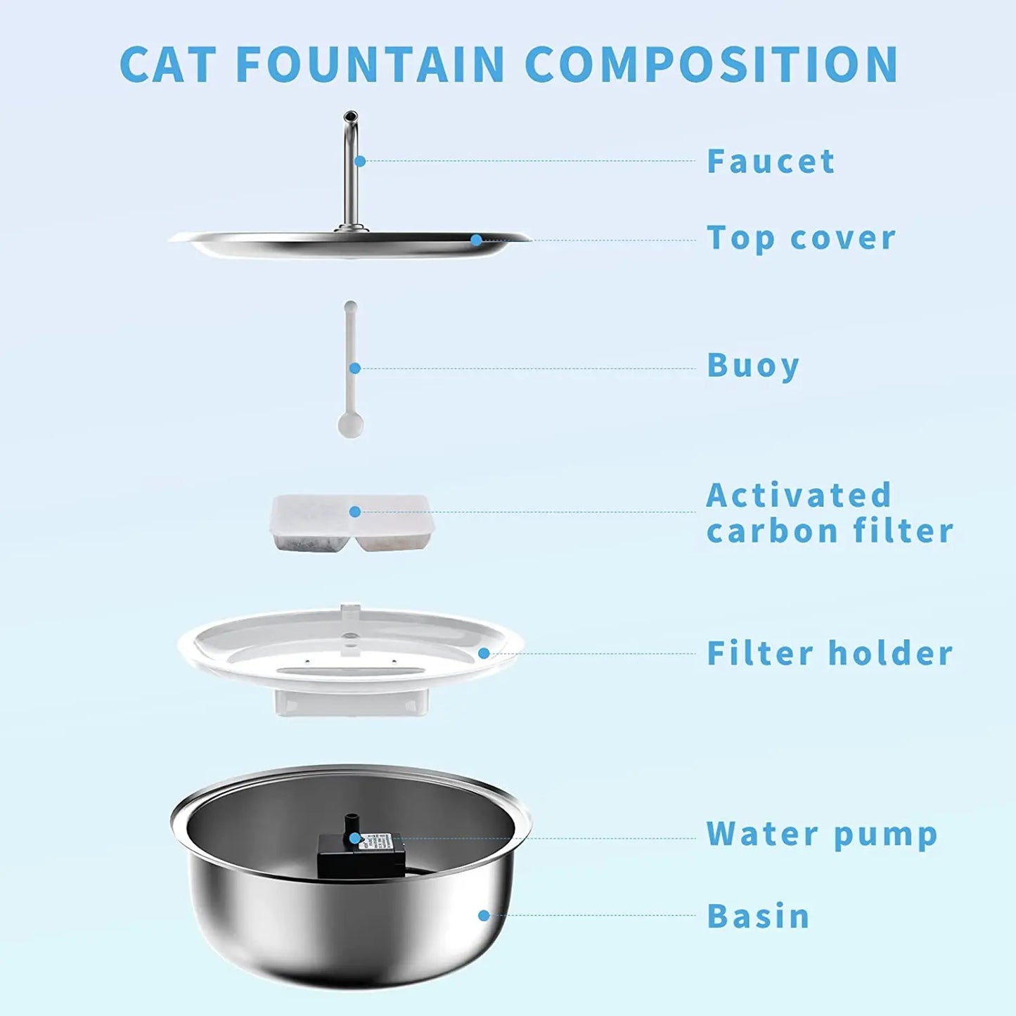 Pet Automatic Water Fountain 3.4L Large Stainless Steel Pet Water Dispenser
